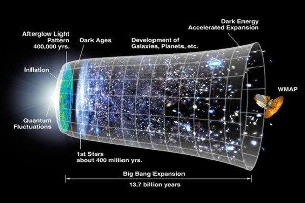 Έτσι δημιουργήθηκε το Σύμπαν! (το Big Bang: μέρος Β’)